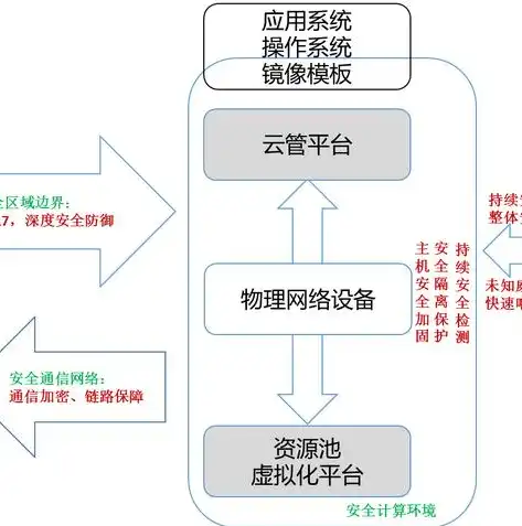 云管平台大揭秘，不同云公司产品特色与差异深度解析，云管平台有哪几家