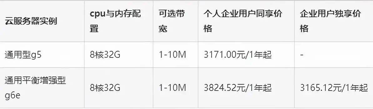 全方位解析租云服务器价格表，性价比与配置深度剖析，租云服务器有什么用