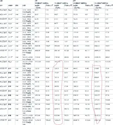 全方位解析租云服务器价格表，性价比与配置深度剖析，租云服务器有什么用