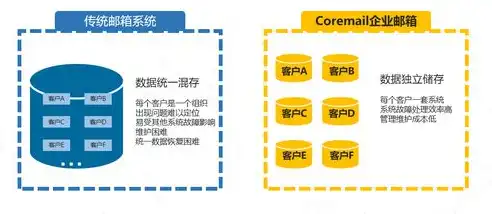 全方位解析，如何选择合适的服务器托管方案，助力您的业务腾飞，托管服务器是什么