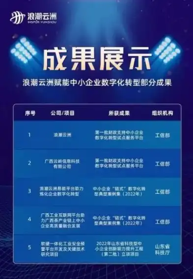 深圳网站公司，引领数字浪潮，助力企业腾飞，深圳网站建设公司