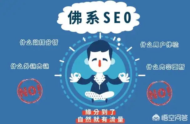 SEO白帽与黑帽，揭秘搜索引擎优化中的道德边界与策略选择，白帽seo黑帽什么区别?