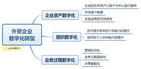 外贸企业成功转型，揭秘数字营销策略，外贸网站平台