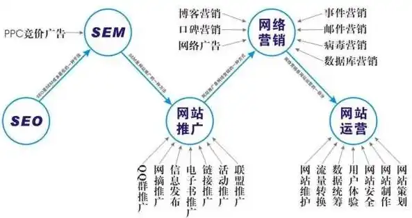 金华SEO优化，全方位策略助力企业网络营销腾飞