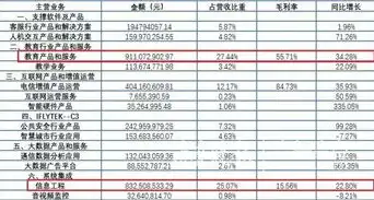 2023年度企业财务社保数据统计分析报告，财务社保数据统计表模板