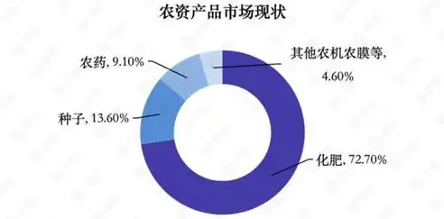 重庆关键词SEO外包，助力企业高效提升网站排名，抢占市场先机！，重庆关键词seo外包公司