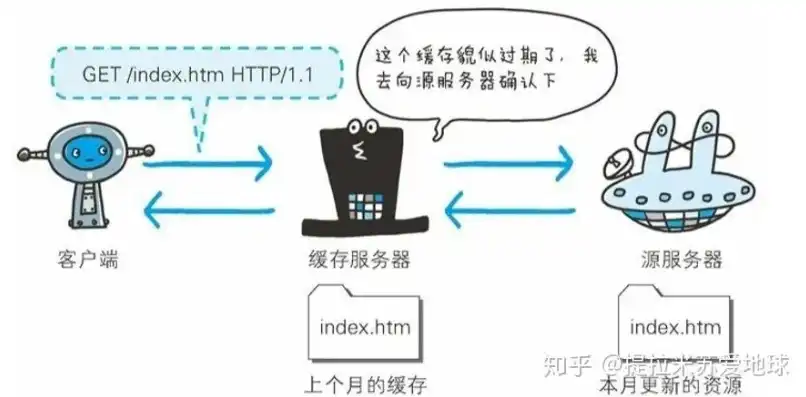 租用Web服务器，全面解析其优势、劣势及选择要点，租用web服务器吗可靠吗