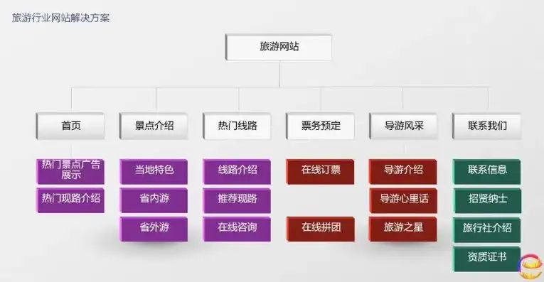 全方位解析网站建设与制作过程，助您打造个性化品牌形象，湖南网站建设网站制作