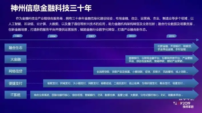 揭秘金融理财网站源码，深度解析金融科技背后的技术奥秘，金融理财网站源码是什么