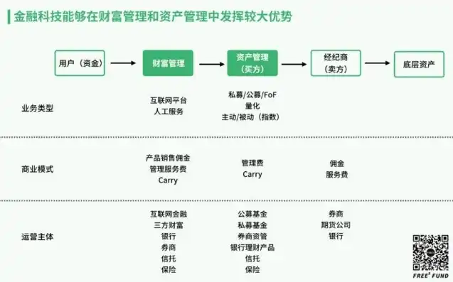 揭秘金融理财网站源码，深度解析金融科技背后的技术奥秘，金融理财网站源码是什么