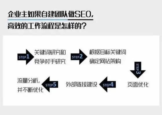 深入浅出，全方位解析如何制作一个成功的网站，如何制作网站和网页