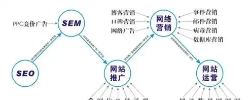 揭秘连锁公司网站源码，打造高效营销利器的关键要素，连锁公司网站源码怎么弄