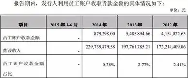 数据清洗全攻略，深度解析数据清洗的五大核心内容，数据清洗包括哪些内容?