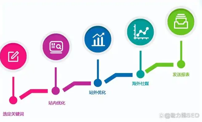 深耕行业，助力企业腾飞——上海专业SEO公司全面解析，上海做seo的公司