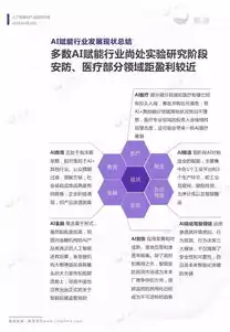 探索人工智能在教育领域的应用与创新，标记网页内的关键词是什么