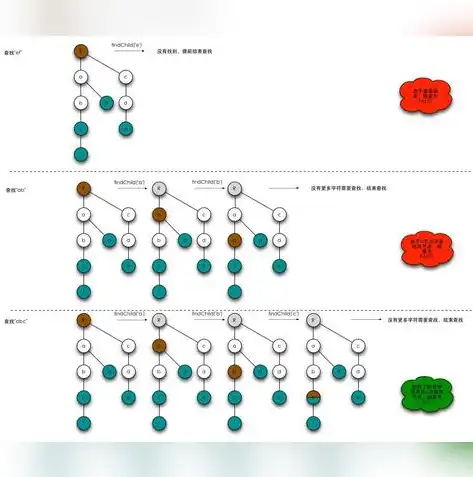 深入解析数据的物理结构，揭示计算机内数据的实际存储奥秘，数据的物理结构是指数据在计算机内的实际存储形式对错