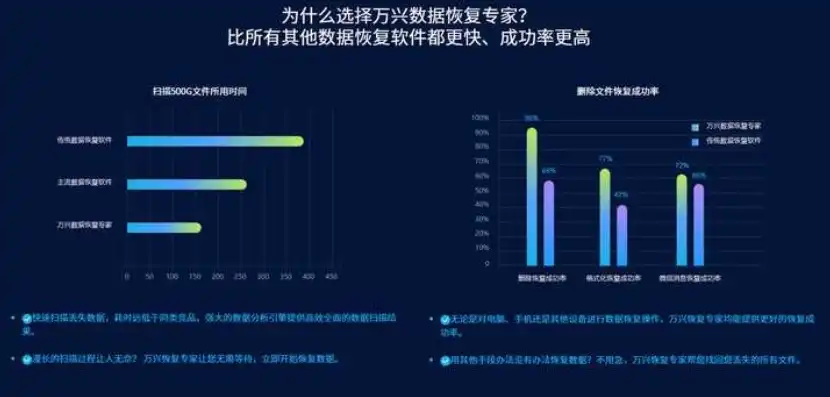 深度解析，手机数据恢复精灵APP——揭秘其收费情况及性价比，手机数据恢复精灵有风险吗这个软件