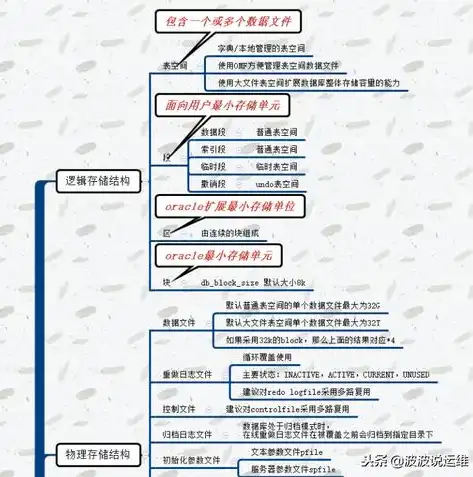 深入解析数据的物理结构，揭示计算机内数据的实际存储奥秘，数据的物理结构是指数据在计算机内的实际存储形式对错