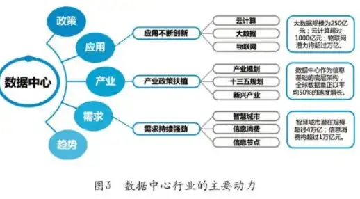 揭秘IDC空间商网站源码，揭秘数据中心行业的核心驱动力，idc免费空间