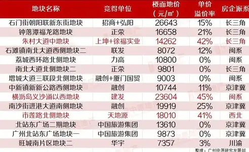 揭秘北京网站建设公司报价，价格构成、影响因素及合理预算，北京网站建设价格