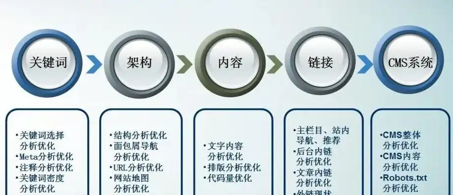 SEO优化提交标识全解析，如何提高网站排名的关键步骤，seo标题优化是什么意思