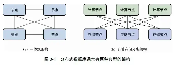 解析分布式计算应用，哪些活动不属于其范畴，下列活动不属于分布式计算应用的是哪一项