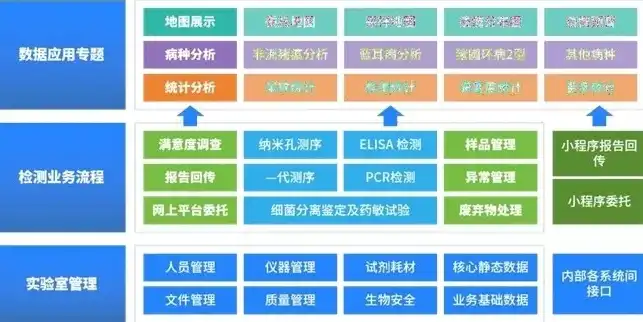 数据备份管理记录，构建安全可靠的数据保障体系，数据备份管理记录怎么查