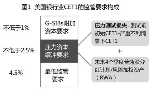 深度解析，银行压力测试的极端评估与风险防范，压力测试是用于评估