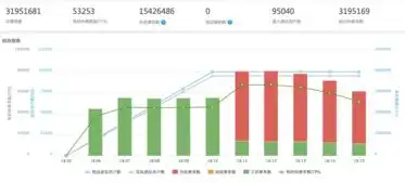 深度解析，在线压力测试网站并发量的关键因素及优化策略，在线压力测试平台