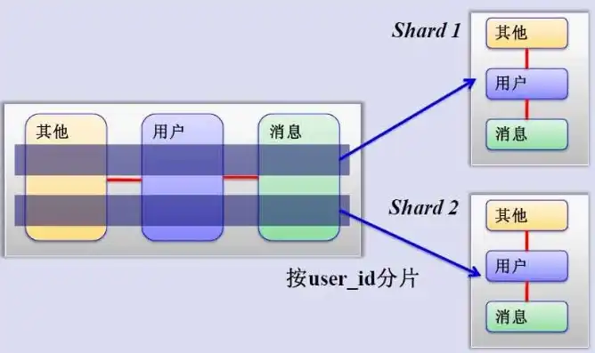 深度解析，dz后台ucenter服务器连接拒绝问题及解决方案详解，服务器拒绝了你的浏览请求