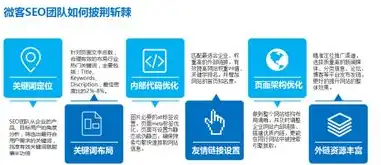 重庆SEO建站，助力企业网络营销，打造核心竞争力，重庆的seo服务公司