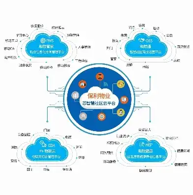 智慧教育平台构建，创新教育理念，打造个性化学习体验，网站策划方案书