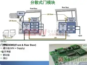 探讨集中式布局与分散式布局在建筑设计中的应用与优缺点，集中式布局和分散式布局哪个好