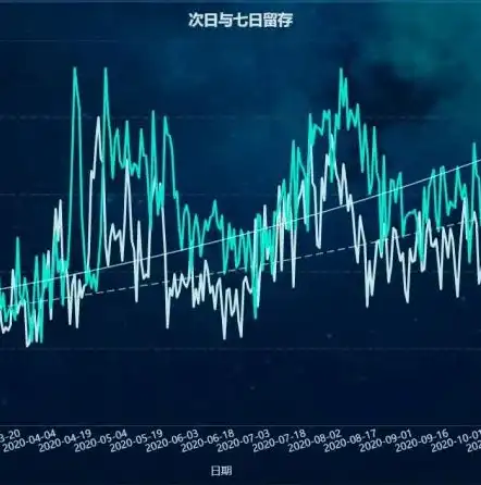 数据挖掘与数据分析，深入解析两者的差异与联系，数据分析 挖掘 区别