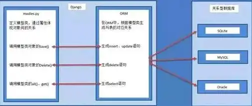 深入解析阿里云服务器日志，揭示性能瓶颈与优化策略，阿里云日志查询语句