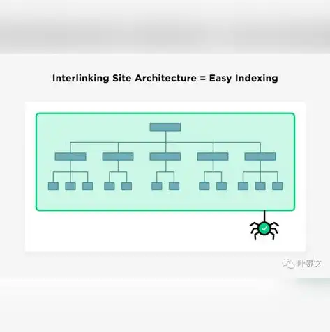 SEO索引器，优化网站搜索排名的秘密武器，seo索引是什么意思