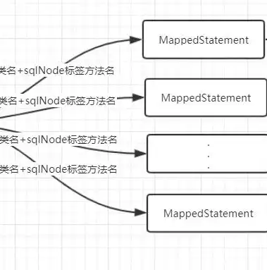 非关系型数据库能否使用SQL，深入解析与实际应用，非关系型数据库能用sql吗