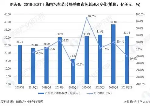 深度解析，北京网站开发公司的发展现状与未来趋势，北京网站开发公司前十名