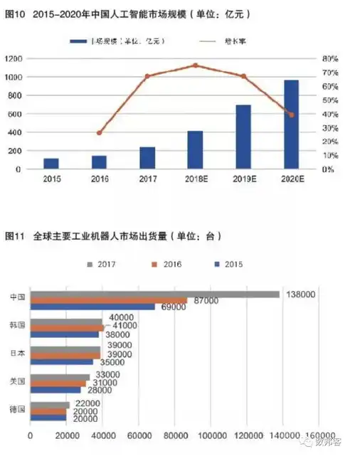 深度解析，北京网站开发公司的发展现状与未来趋势，北京网站开发公司前十名