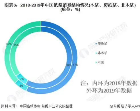 深度解析，北京网站开发公司的发展现状与未来趋势，北京网站开发公司前十名