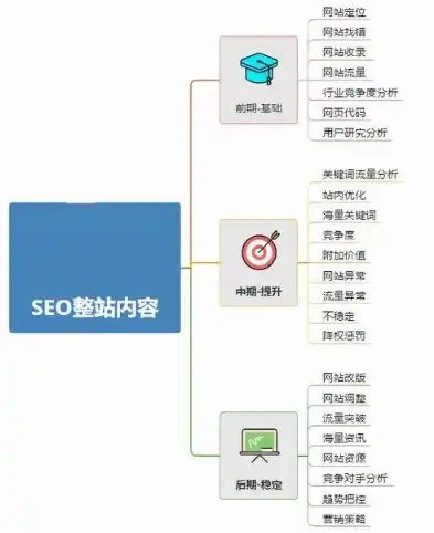 全面解析SEO网址导航，助力网站优化，提升搜索引擎排名，seo 网站地图