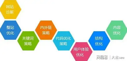 全面解析网站SEO优化策略，从关键词到用户体验，提升网站排名与流量，seo网站优化工具大全