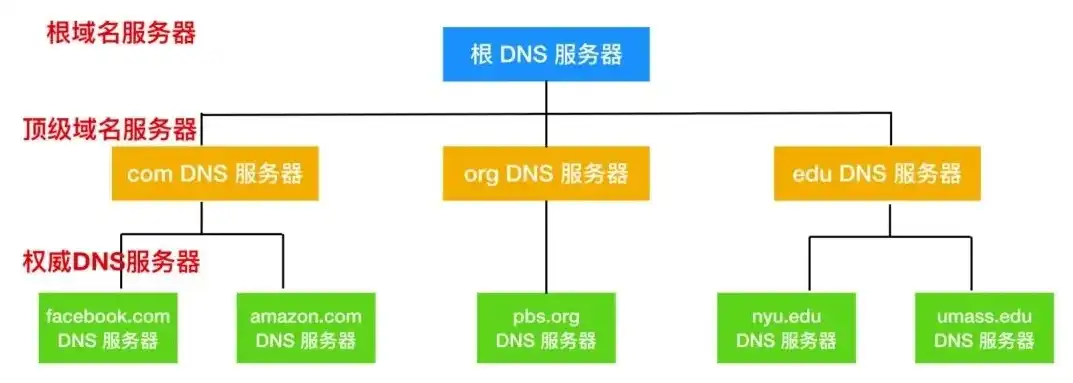 深入解析，DNS子域名多外服务器地址配置策略与实践，dns 一个域名多个ip