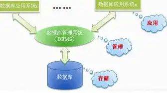 深入探讨非关系型数据库访问技术及其应用前景，非关系型数据库作用