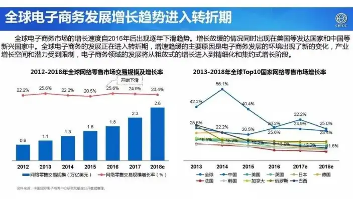 跨境电商新风口，直播电商崛起，全球消费趋势加速融合，最新的电子商务新闻简短版有哪些