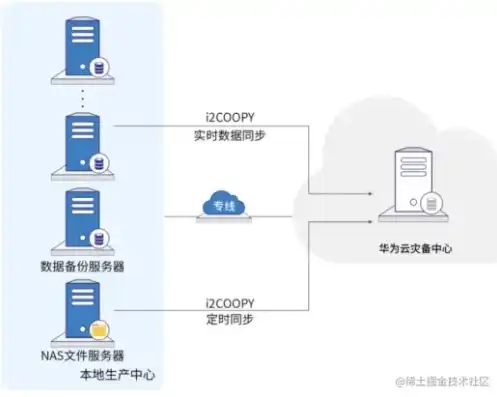 深度解析企业网络安全策略中的Egress控制，守护数据出口的安全防线，安全策略禁止软件更新如何解除 华为