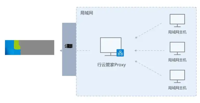 深入解析，远程桌面服务的含义及其应用，远程桌面的服务叫啥