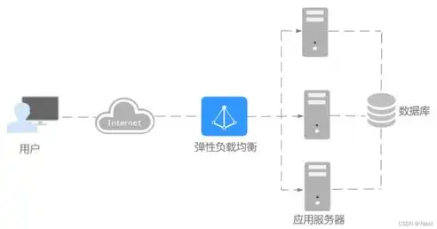 自建服务器攻略，深入了解公网IP费用及优化方案，自己搭建公网ip服务器