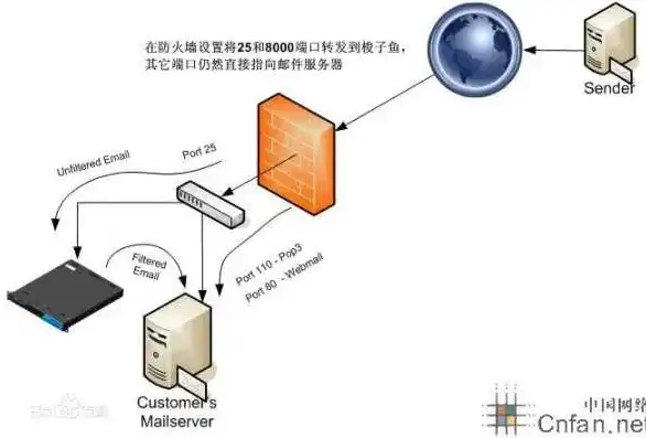 深入解析在线服务器端口扫描技术，守护网络安全的关键手段，服务器端口扫描 在线设置