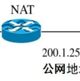 FTP服务器端口号详解，功能、应用及优化策略，FTP服务器的端口号默认为____